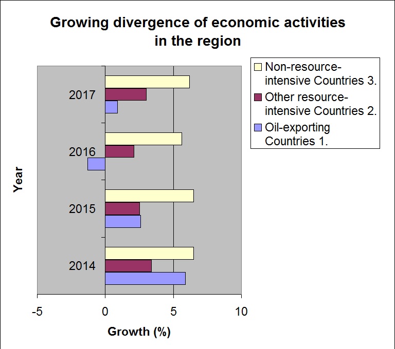growing divergence