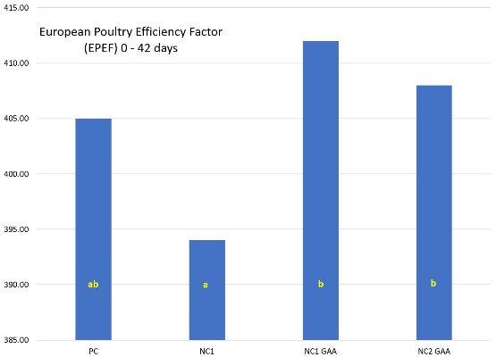 Evonik Figure 3