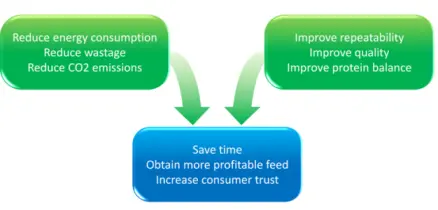 The benefits of moisture measurement and control. (Image source: Hydronix) The benefits of moisture measurement and control. (Image source: Hydronix)